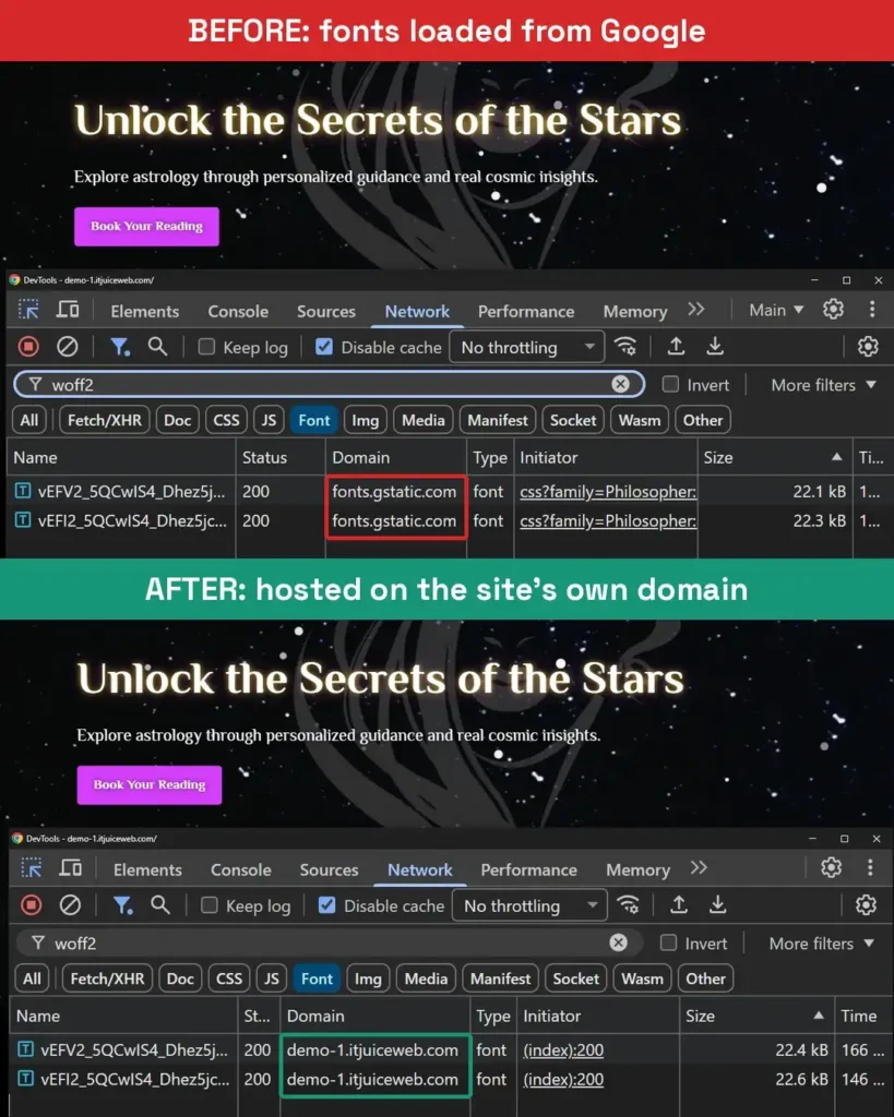 Same website with fonts loaded from Google (top) and hosted on its own domain (bottom), shown in Chrome DevTools